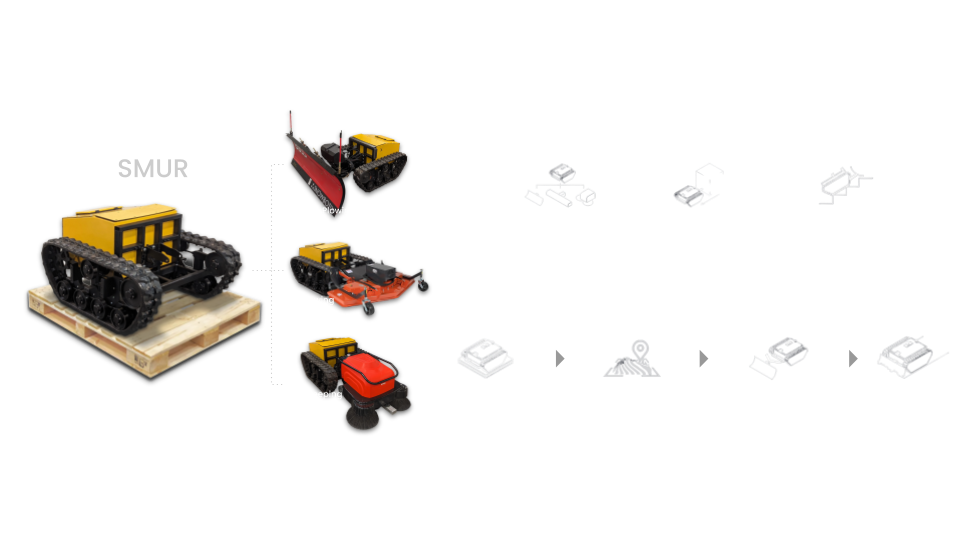 Diagram of the Snowbotix autonomous robot platform showing its all-electric drivetrain, sensors, and modular attachment system